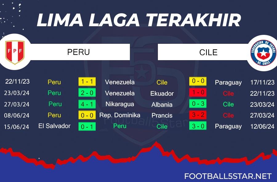Prediksi Peru vs Cile