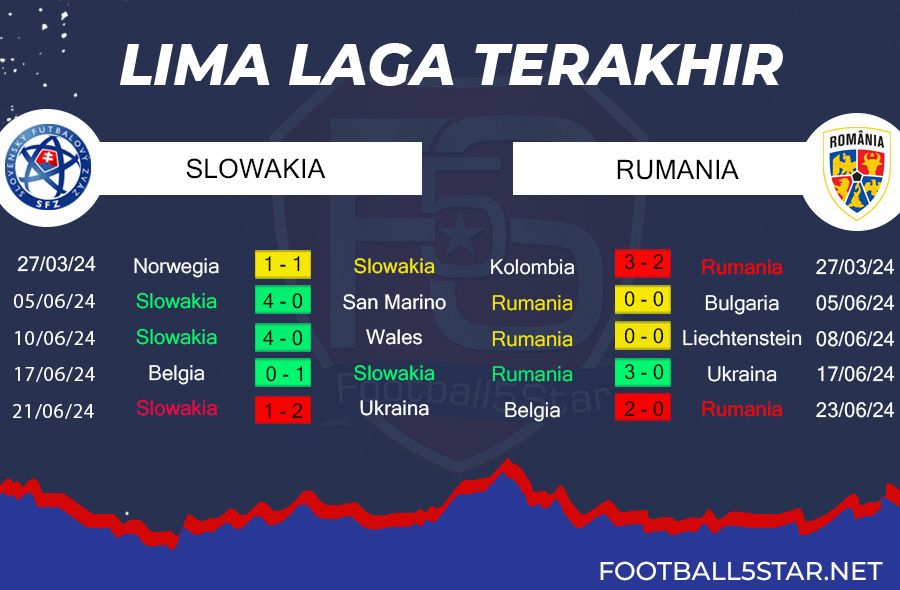 Slowakia vs Rumania - Prediksi EURO 2024