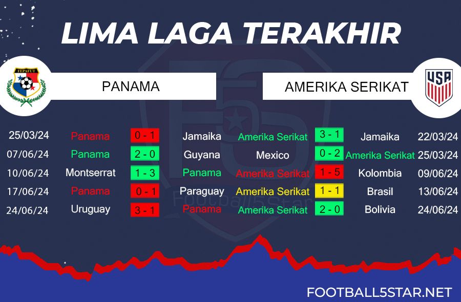 Prediksi Panama vs Amerika Serikat