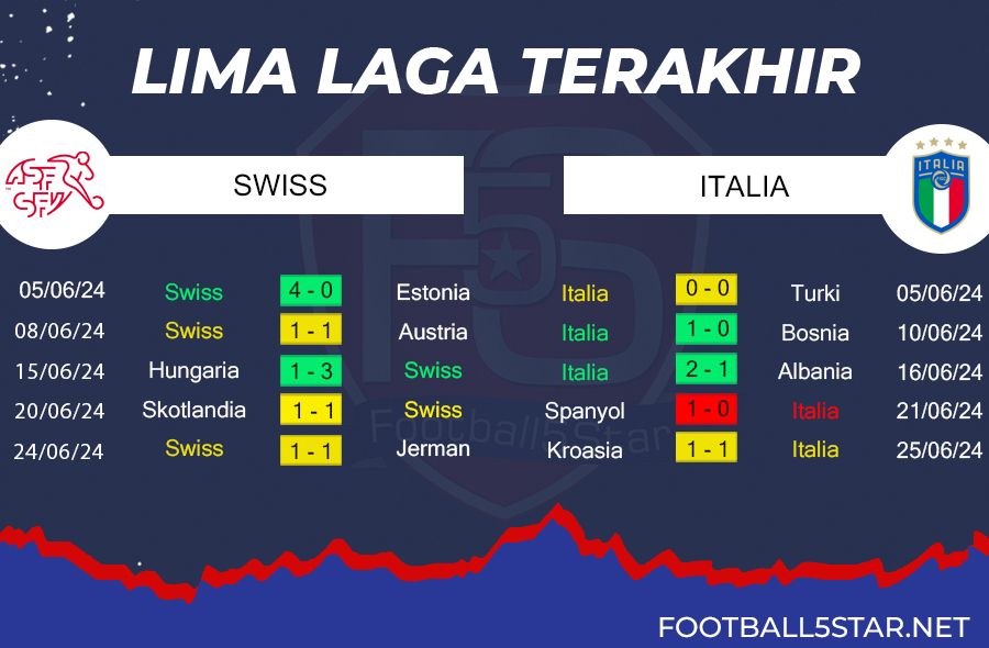 Prediksi Swiss vs Italia (2)