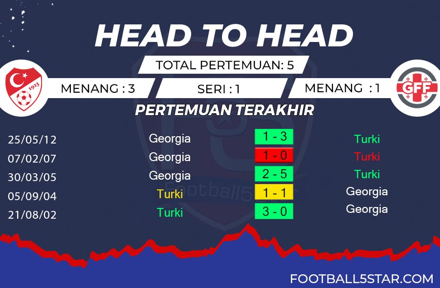 Prediksi Turki vs Georgia (2)