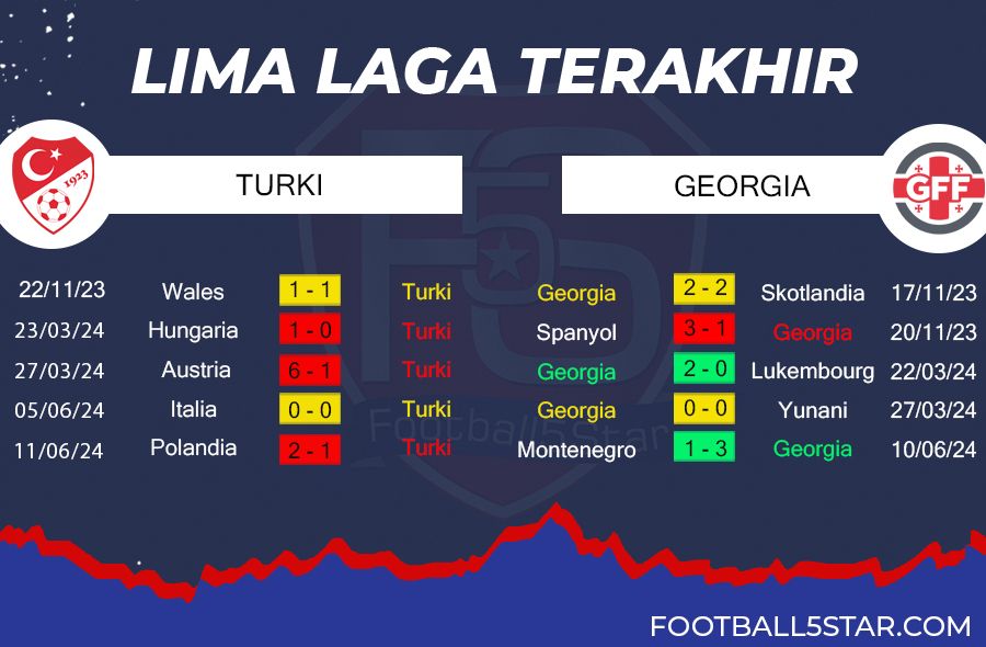 Prediksi Turki vs Georgia (4)
