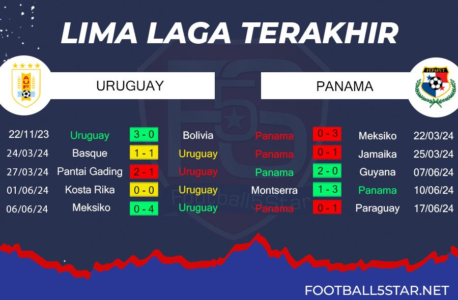 Prediksi Uruguay vs Panama (2)