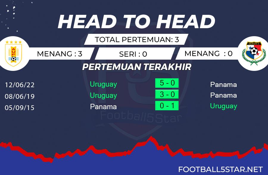 Prediksi Uruguay vs Panama (3)