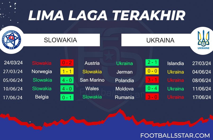 Slowakia vs Ukraina - Prediksi EURO 2024