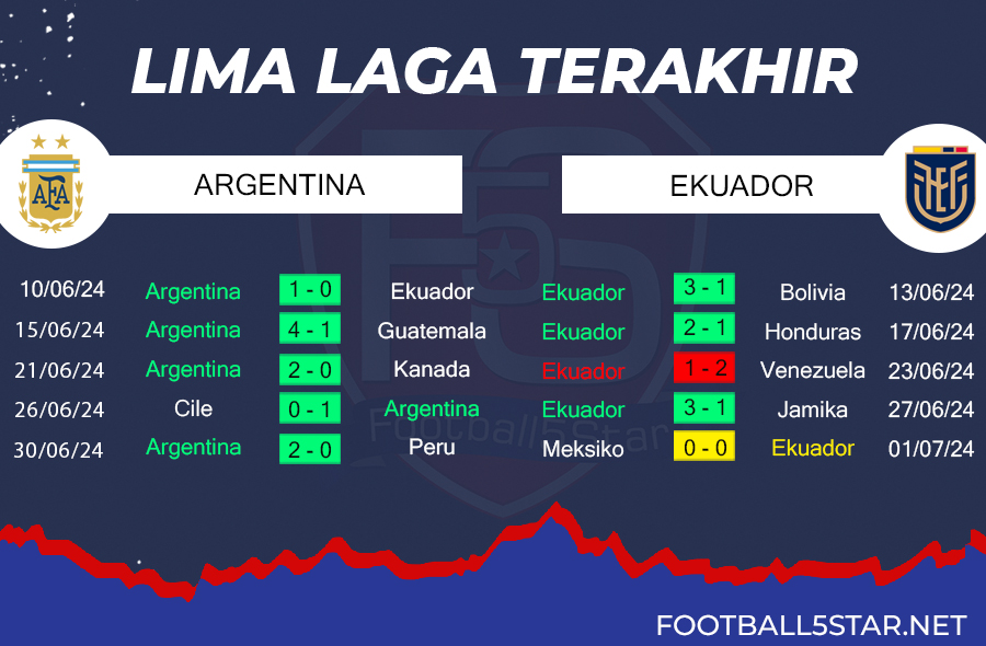 Argentina vs Ekuador - Prediksi Copa America 2024 5