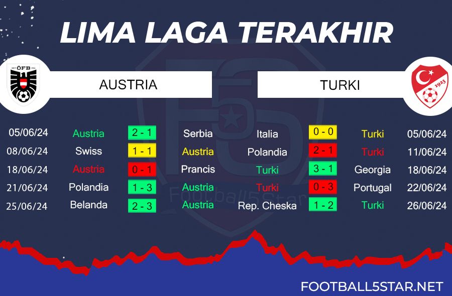 Prediksi Austria vs Turki (4)
